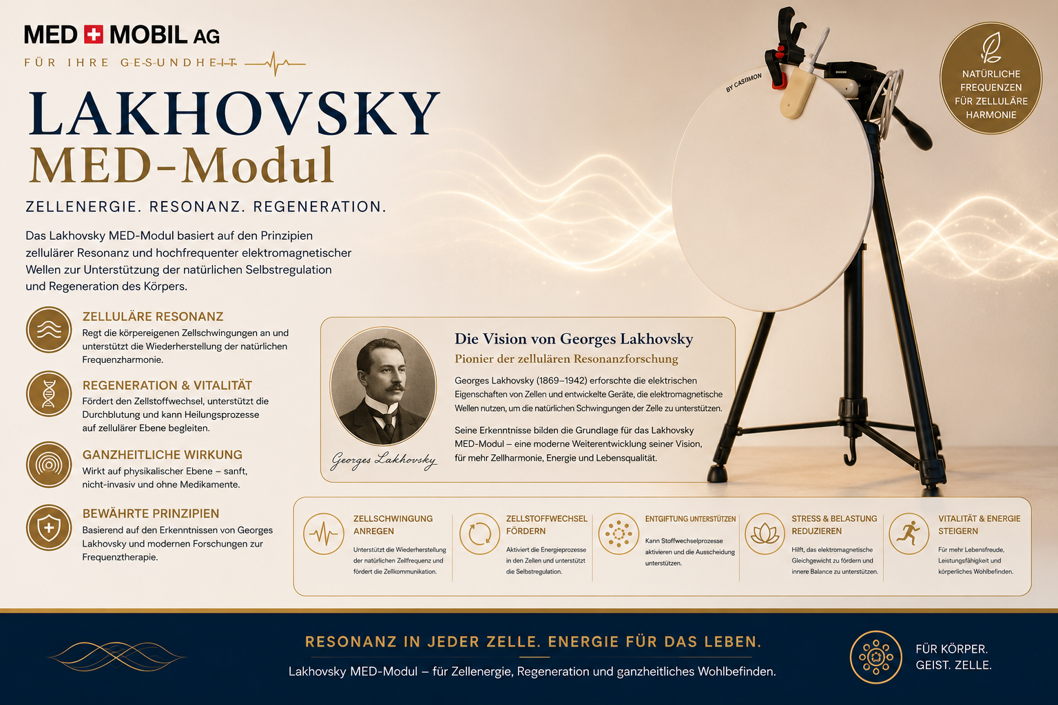 LAKHOVSKY MED-Modul                               (z. Zt. nicht lieferbar)